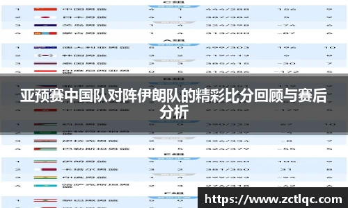 亚预赛中国队对阵伊朗队的精彩比分回顾与赛后分析